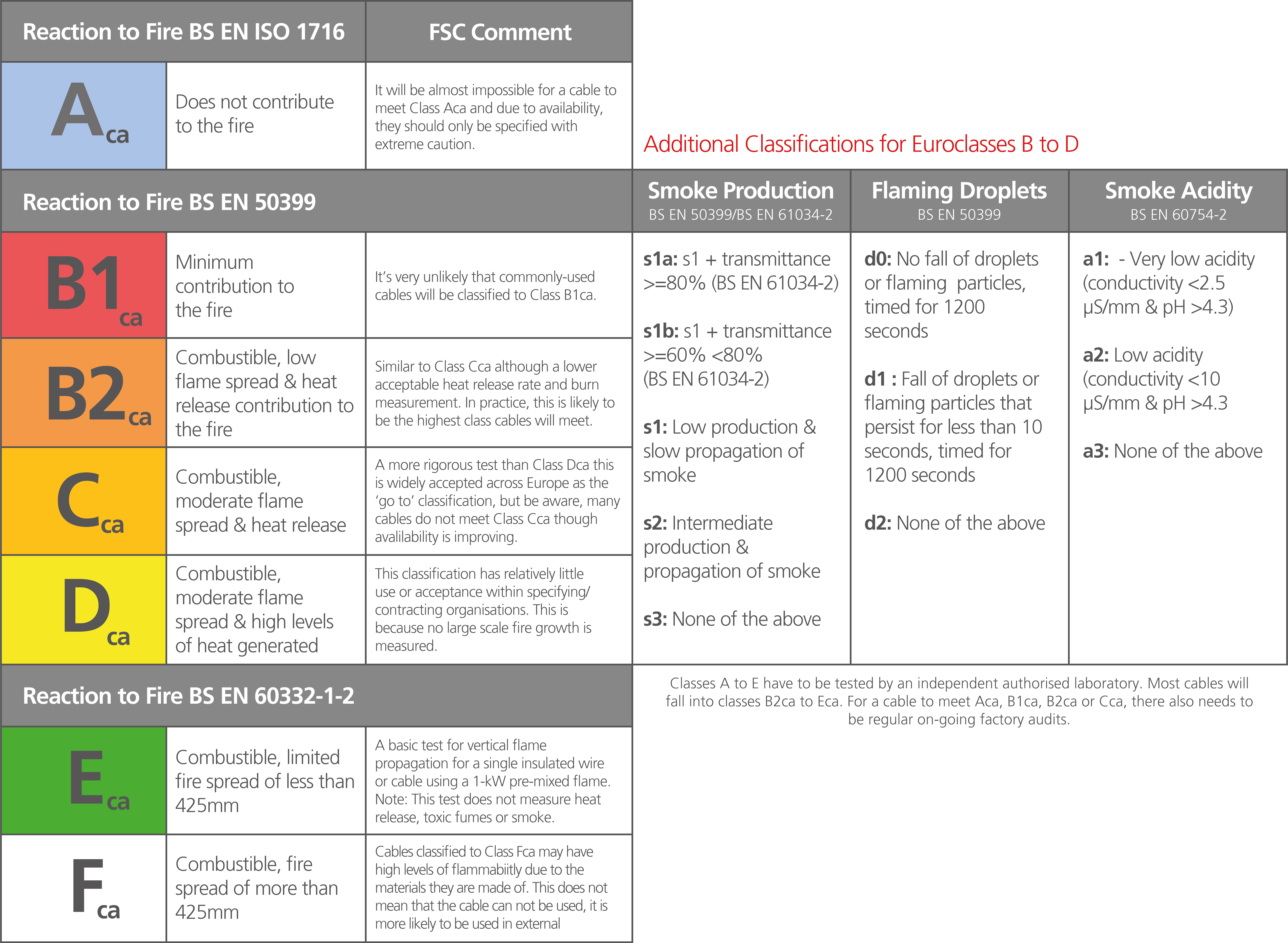 CPR cable FAQs